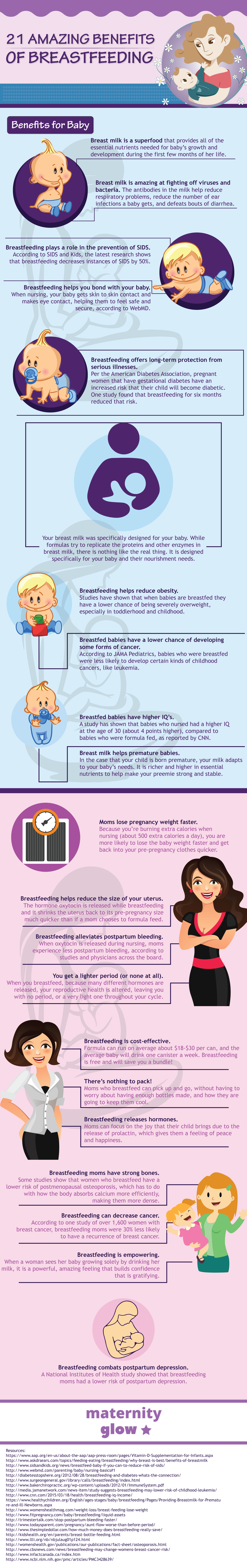 21 Amazing Benefits of Breastfeeding