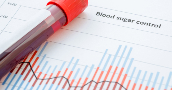 Diabetes Blood Sugar