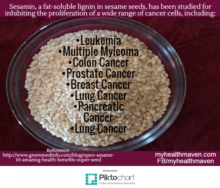 Sesame Seeds, The Cancer Fighter My Health Maven