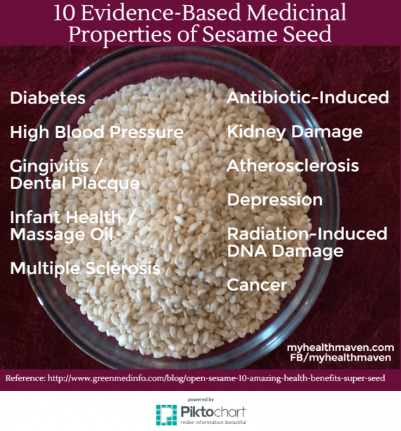 10 Evidence Based Medicinal Properties of Sesame Seeds My Health Maven