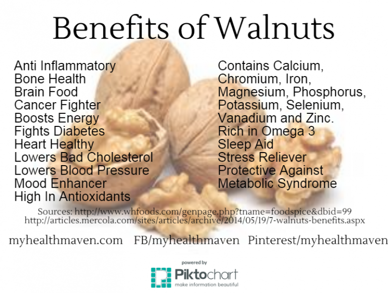 Benefits of Walnuts My Health Maven