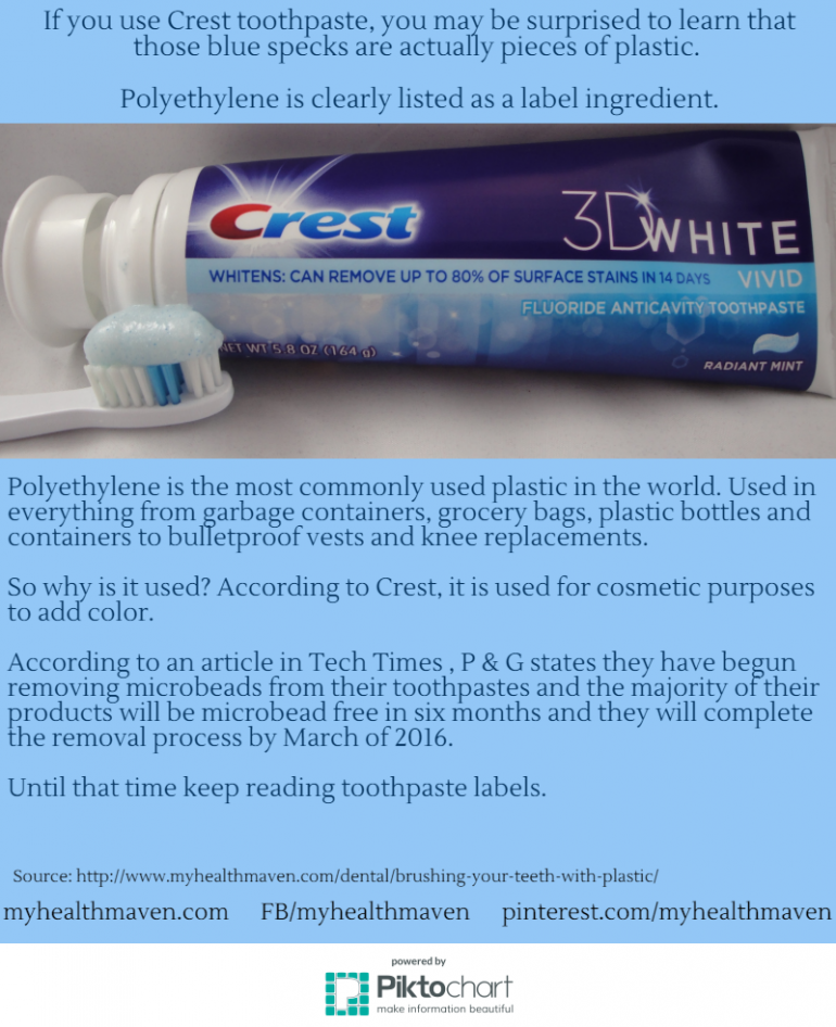 Crest Toothpaste Contains Plastic My Health Maven