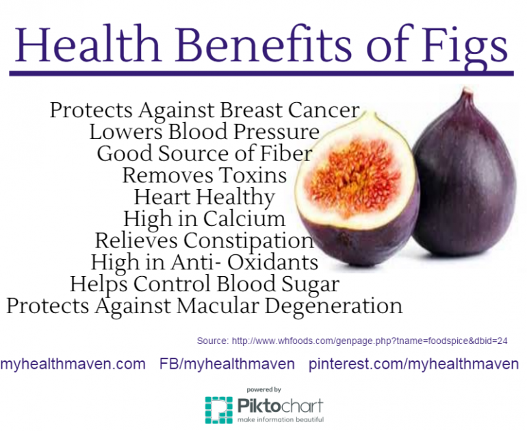 Health Benefits of Figs - My Health Maven