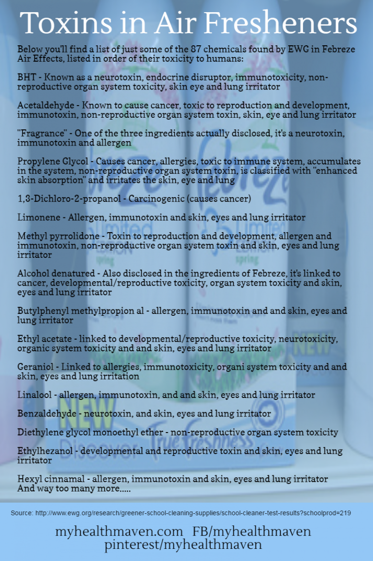 Toxins in Air Fresheners My Health Maven