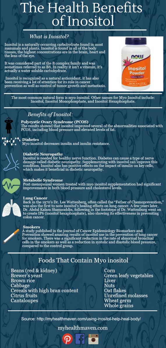 The Health Benefits of InositolInfographic My Health Maven